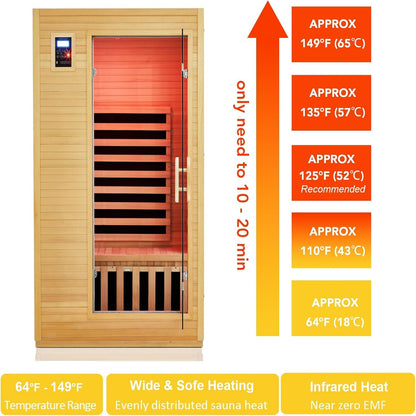 2024 Upgrade 1 to 2 Person Infrared Sauna, Low EMF Infrared Sauna for Home, Indoor Sauna Room, Hemlock Wooden Far Infrared Sauna, Dry Sauna with Bluetooth Speakers, LED Reading and Chromotherapy Lamp — product view 2