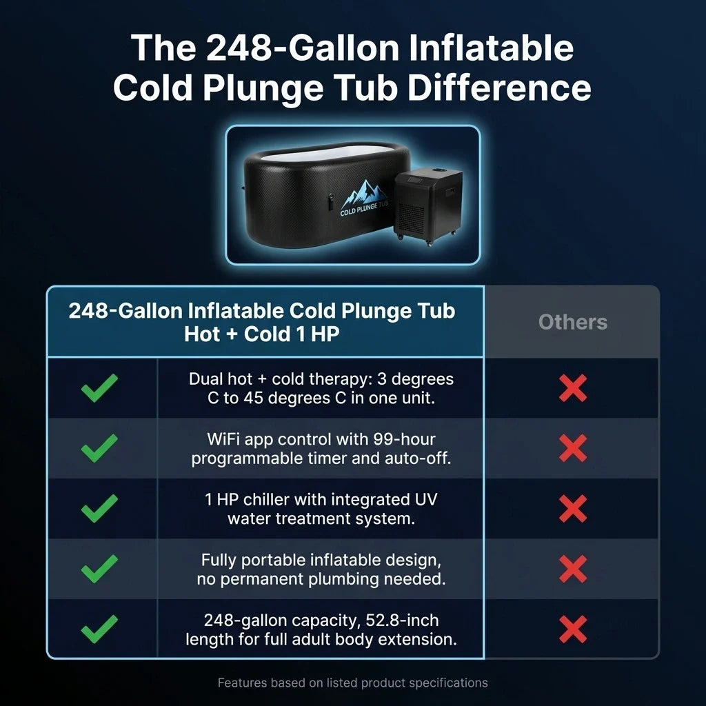 248-Gallon Inflatable Cold Plunge Tub – Hot & Cold, 1 HP — Comparison