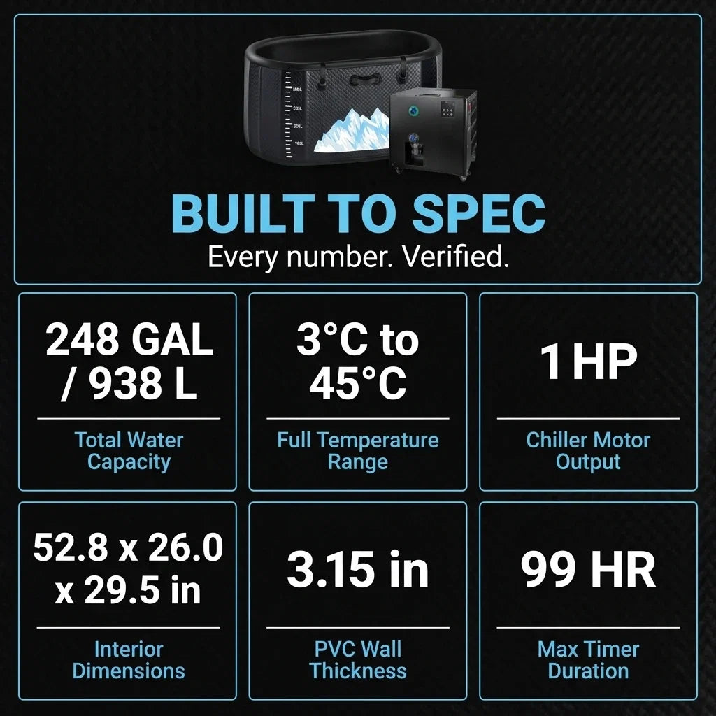 248-Gallon Inflatable Cold Plunge Tub – Hot & Cold, 1 HP — Results & Stats