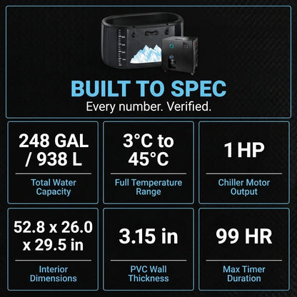 248-Gallon Inflatable Cold Plunge Tub – Hot & Cold, 1 HP — Results & Stats