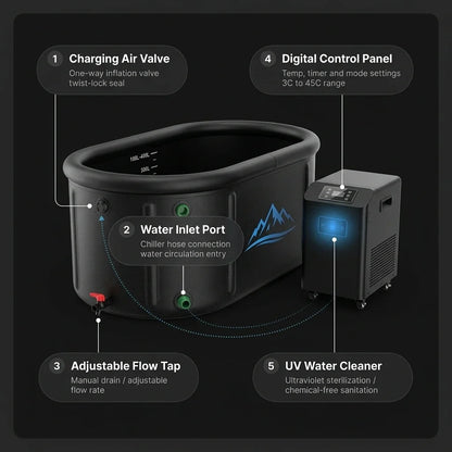248-Gallon Inflatable Cold Plunge Tub – Hot & Cold, 1 HP — How It Works