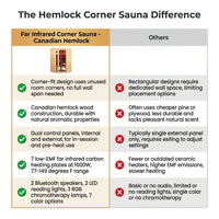 Far Infrared Wooden Sauna Room, 2-3 Person Home Sauna Canadian Hemlock Indoor Corner Sauna Spa, 2 Bluetooth Speakers, 2 LED Reading Lamp, 3 Chromotherapy Lights — Comparison