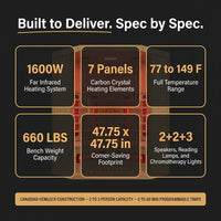 Far Infrared Wooden Sauna Room, 2-3 Person Home Sauna Canadian Hemlock Indoor Corner Sauna Spa, 2 Bluetooth Speakers, 2 LED Reading Lamp, 3 Chromotherapy Lights — Results & Stats