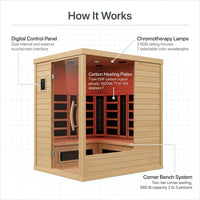 Far Infrared Wooden Sauna Room, 2-3 Person Home Sauna Canadian Hemlock Indoor Corner Sauna Spa, 2 Bluetooth Speakers, 2 LED Reading Lamp, 3 Chromotherapy Lights — How It Works