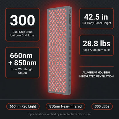 Hooga PRO1500 Red Light Therapy Panel – 300 LEDs, 660 & 850nm — Results & Stats