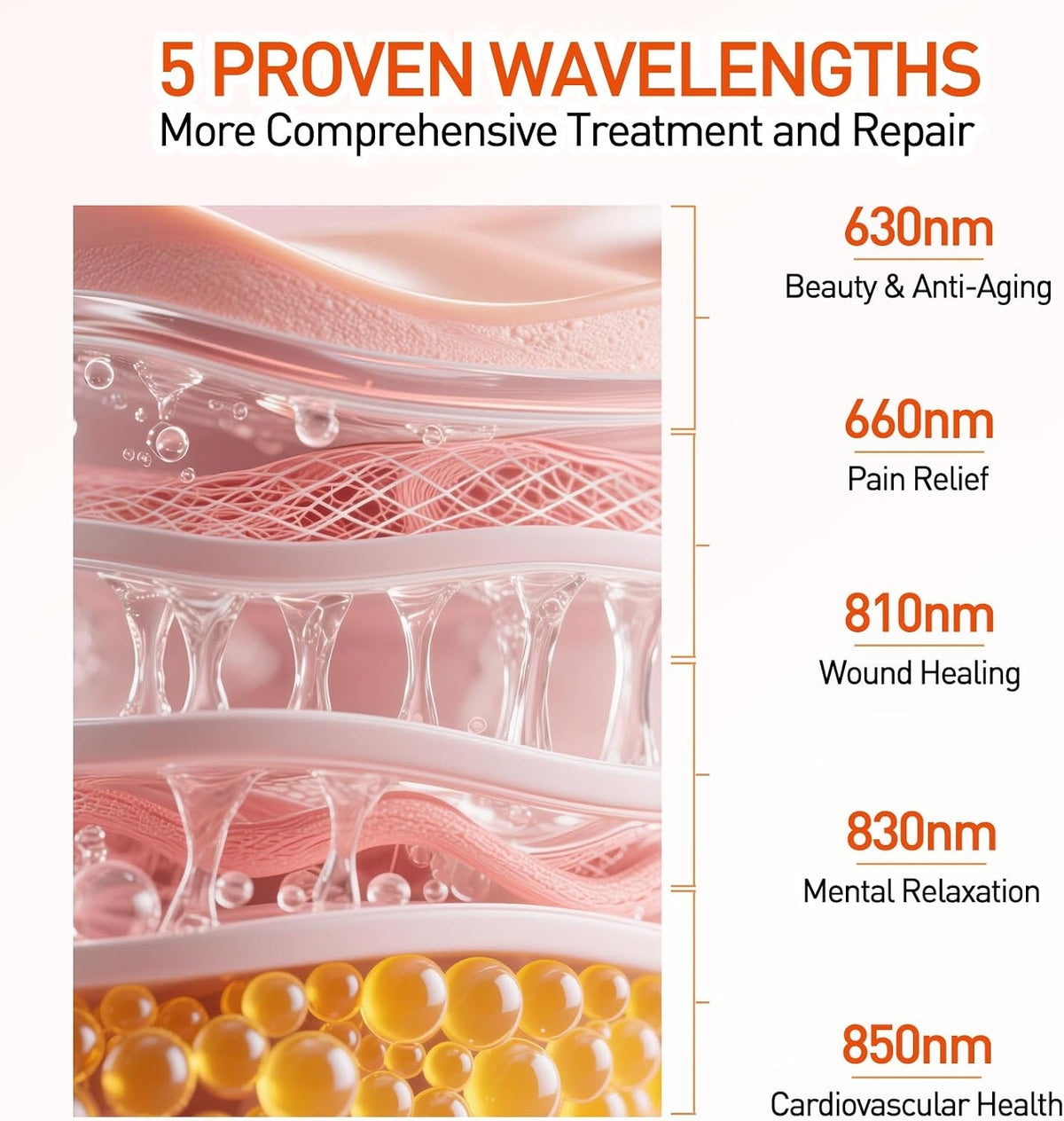 Red Light Therapy Panel 5 Wavelength 60 Dual Chip Leds 630+660+810+830+850Nm Red and near Infrared Lamp Therapy Device 100W with Timer & Stand for Body Pain Relief Face Skin Health Sleep White — product view 2